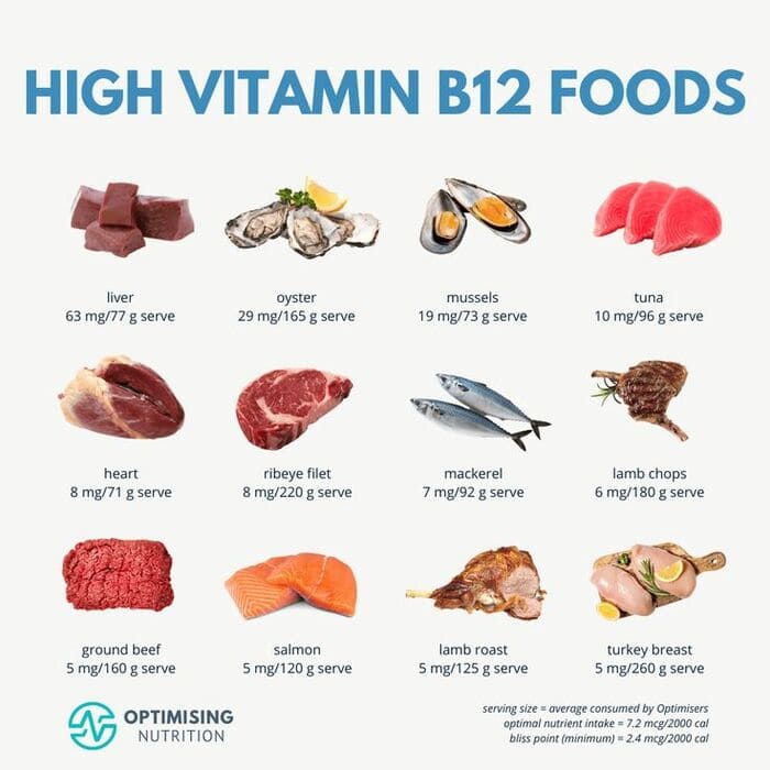 nhóm thực phẩm giàu vitamin b giúp làm chậm quá trình tóc bạc sớm 1