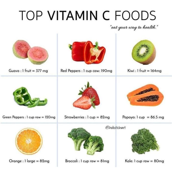 nhóm thực phẩm giàu vitamin c giúp làm chậm quá trình tóc bạc sớm