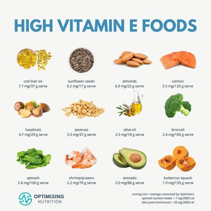 nhóm thực phẩm giàu vitamin e giúp làm chậm quá trình tóc bạc sớm